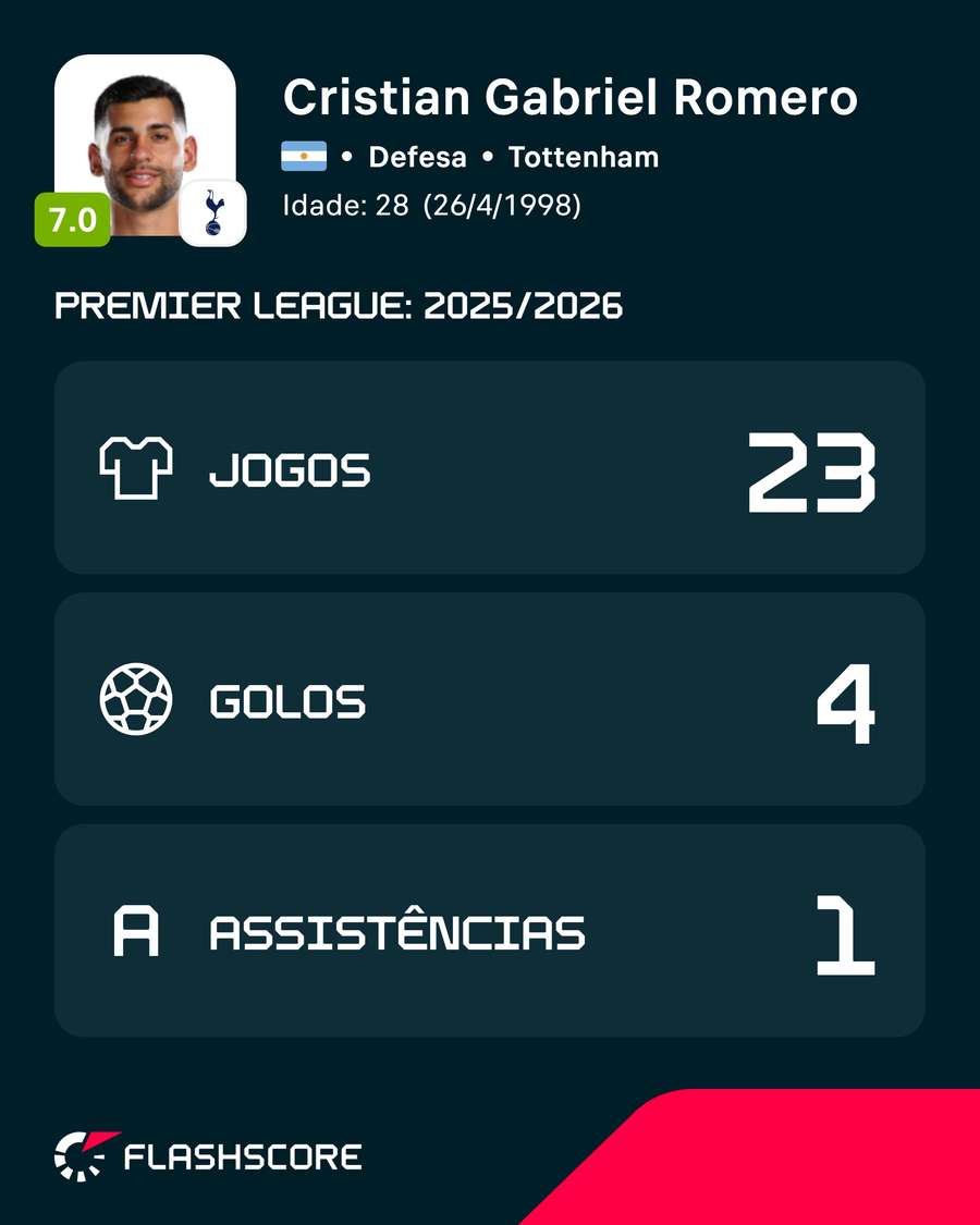 Forma de Romero na Premier League 25/26