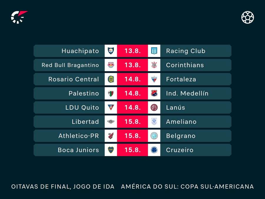 Os jogos de ida das oitavas da Sul-Americana