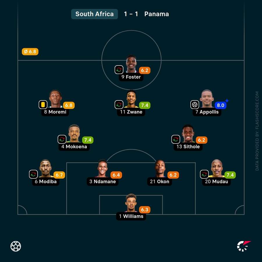 Bafana Bafana player ratings