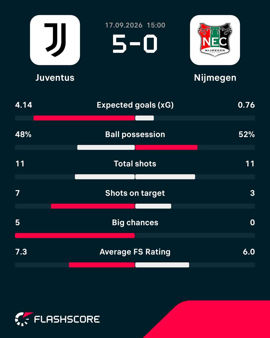 Match stats Match stats