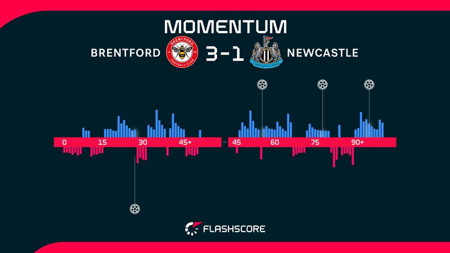 Match momentum Match momentum