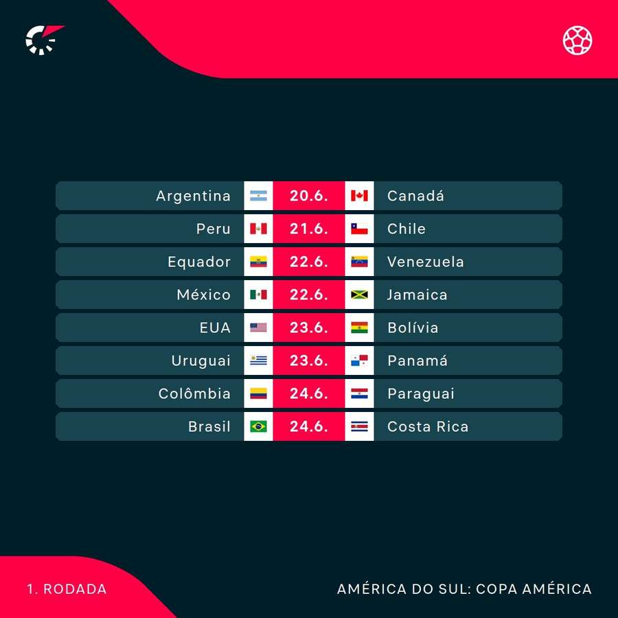 Os jogos da primeira rodada da Copa América 2024