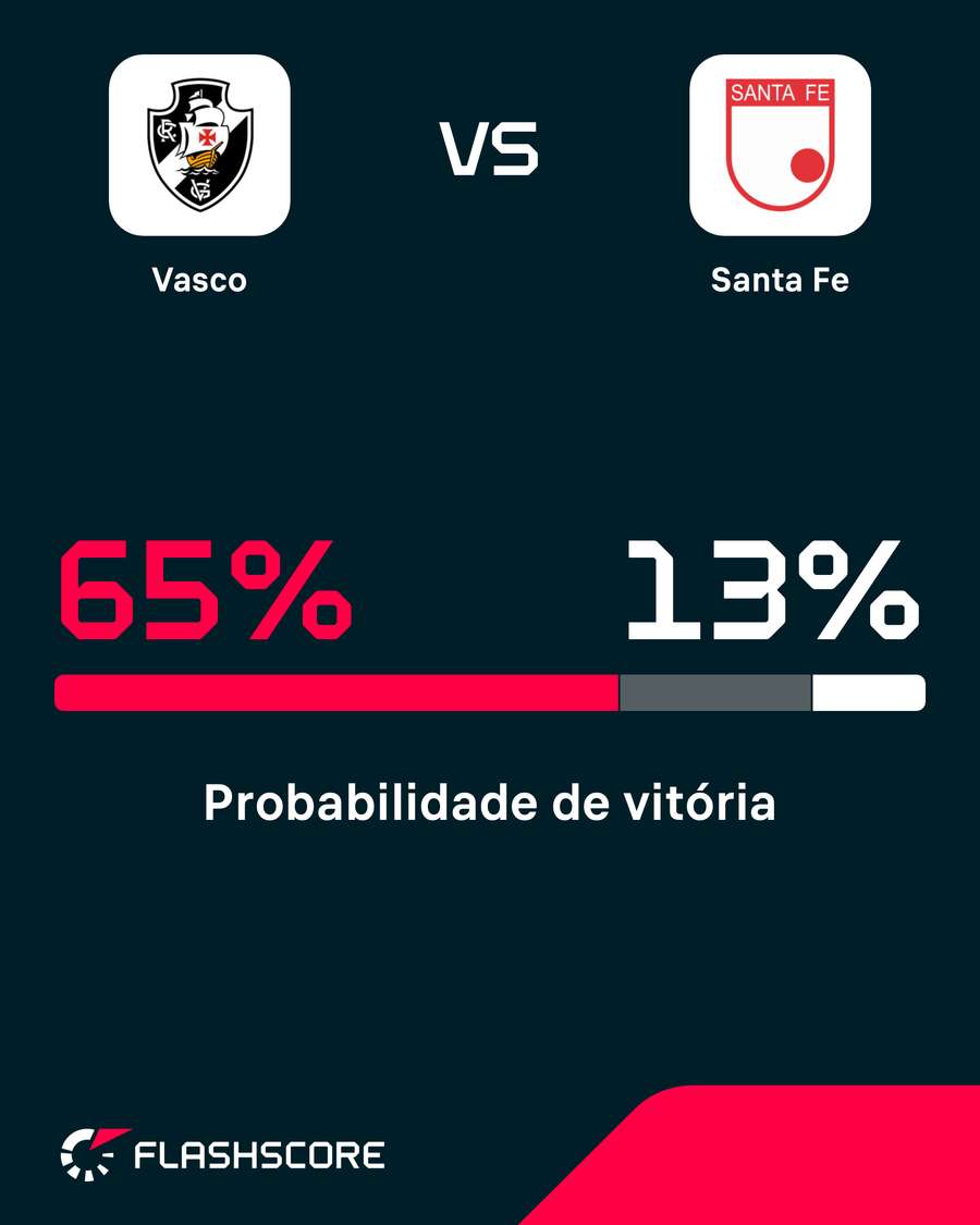 Vasco tem maior probabilidade de vitória no confronto desta noite Vasco tem maior probabilidade de vitória no confronto desta noite