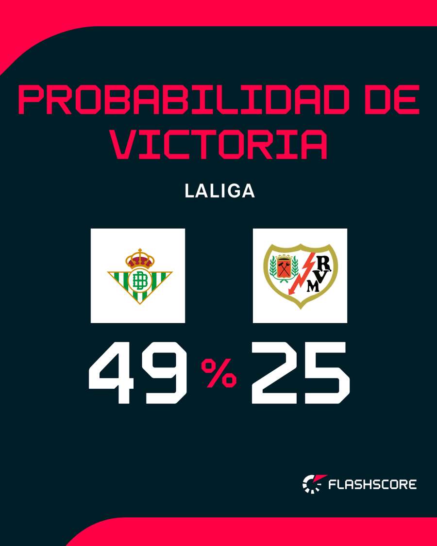 Opciones de ambos Opciones de ambos