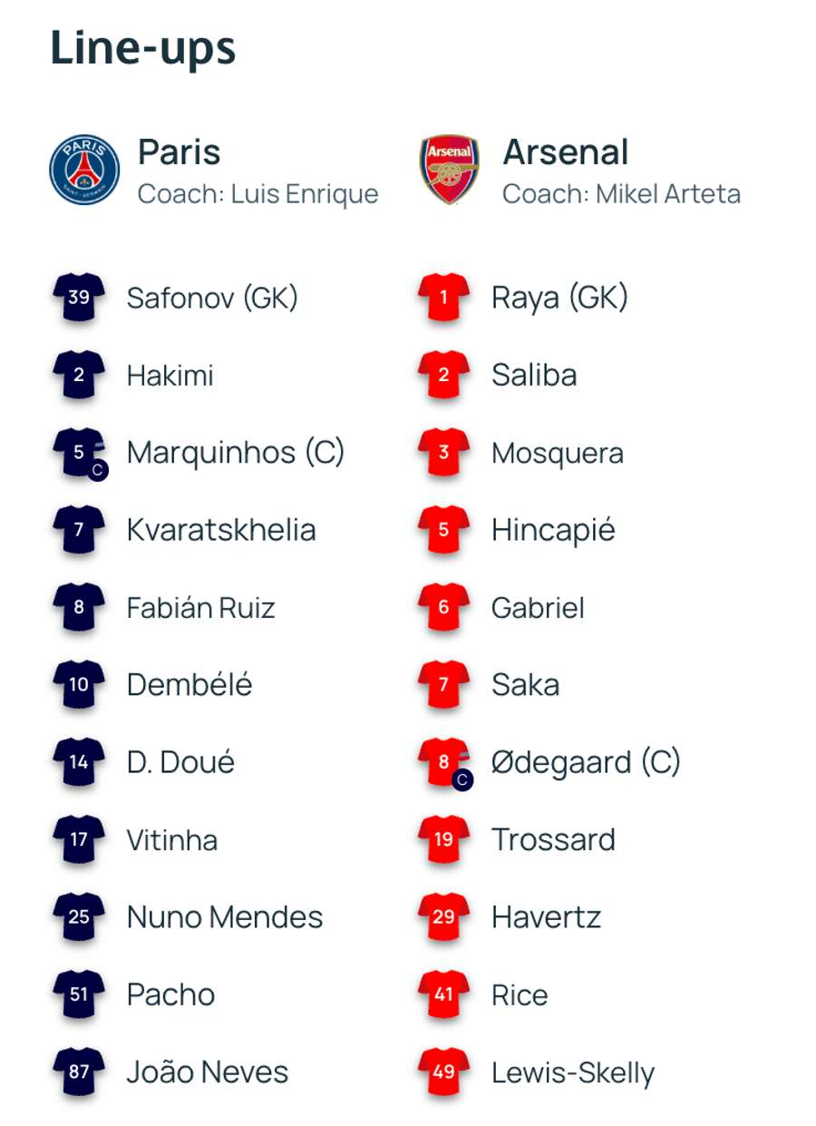 Equipes decidem título na Puskas Arena
