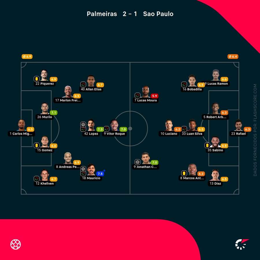 As notas individuais dos onzes iniciais