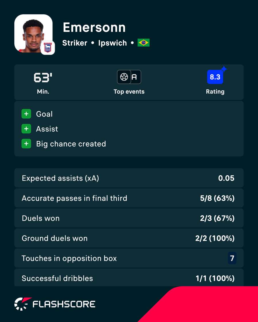 POTM POTM