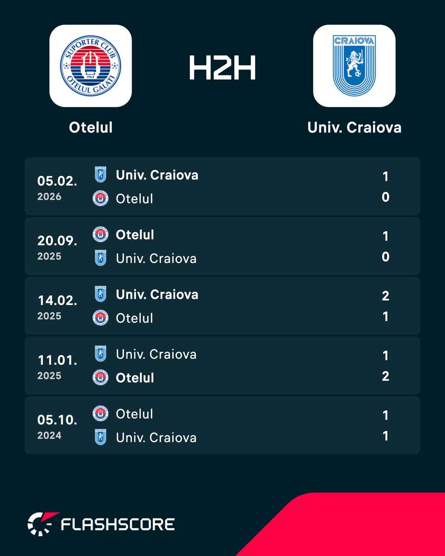 H2H H2H