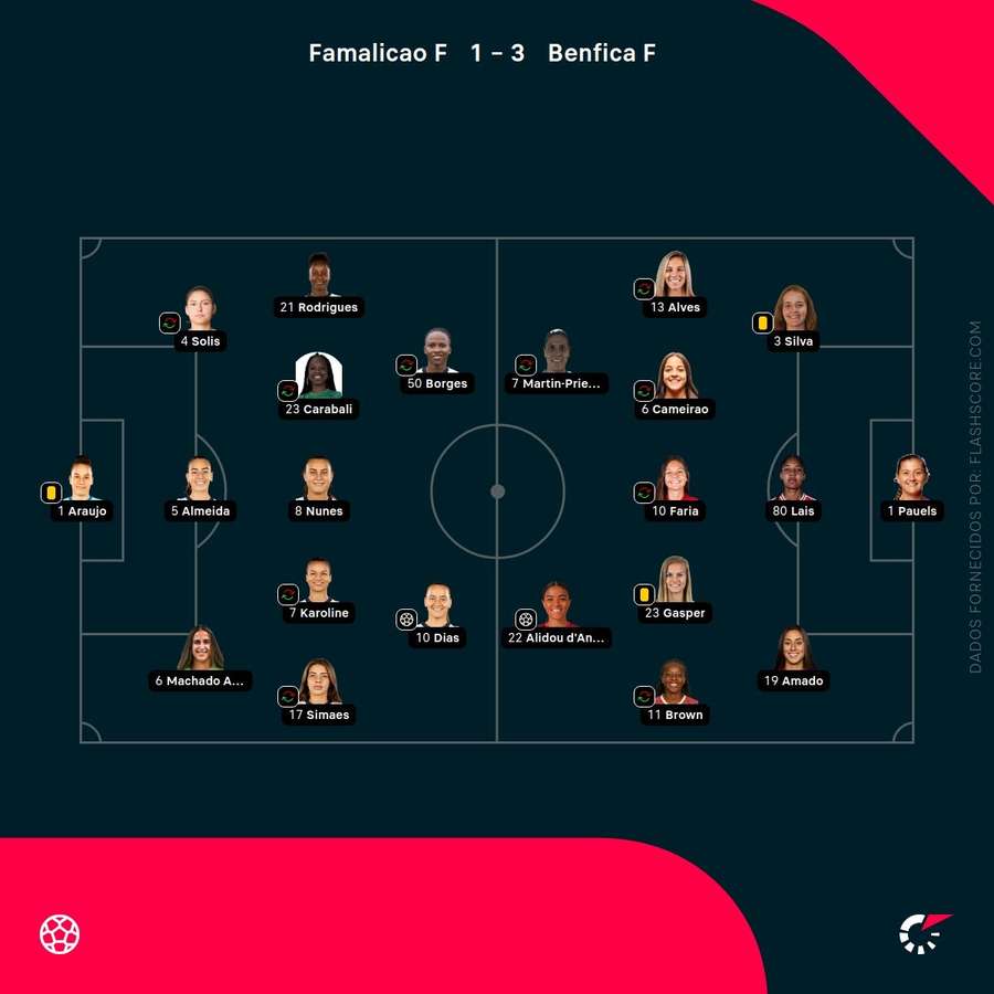 Os onzes das duas equipas Os onzes das duas equipas