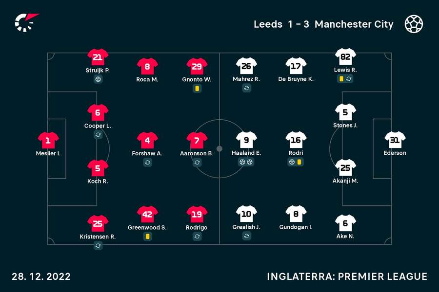 Os onzes de Leeds e Manchester City Os onzes de Leeds e Manchester City