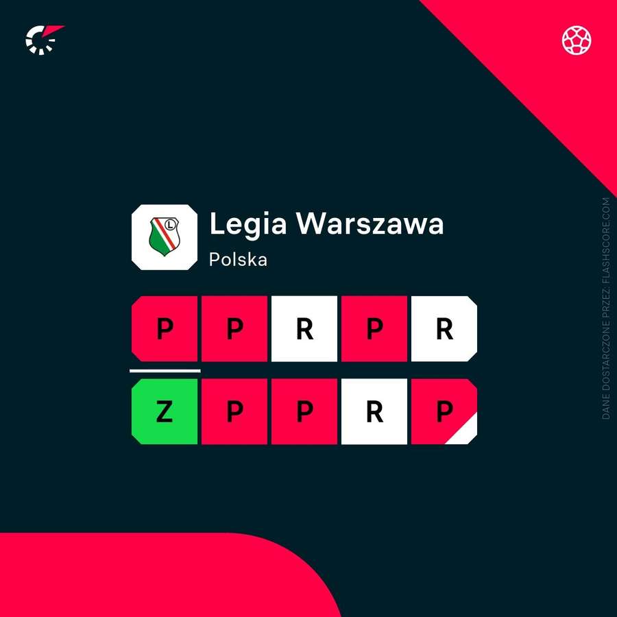 Ostatnie mecze Legii Warszawa (zwycięstwo w meczu towarzyskim ze Zniczem Pruszków)