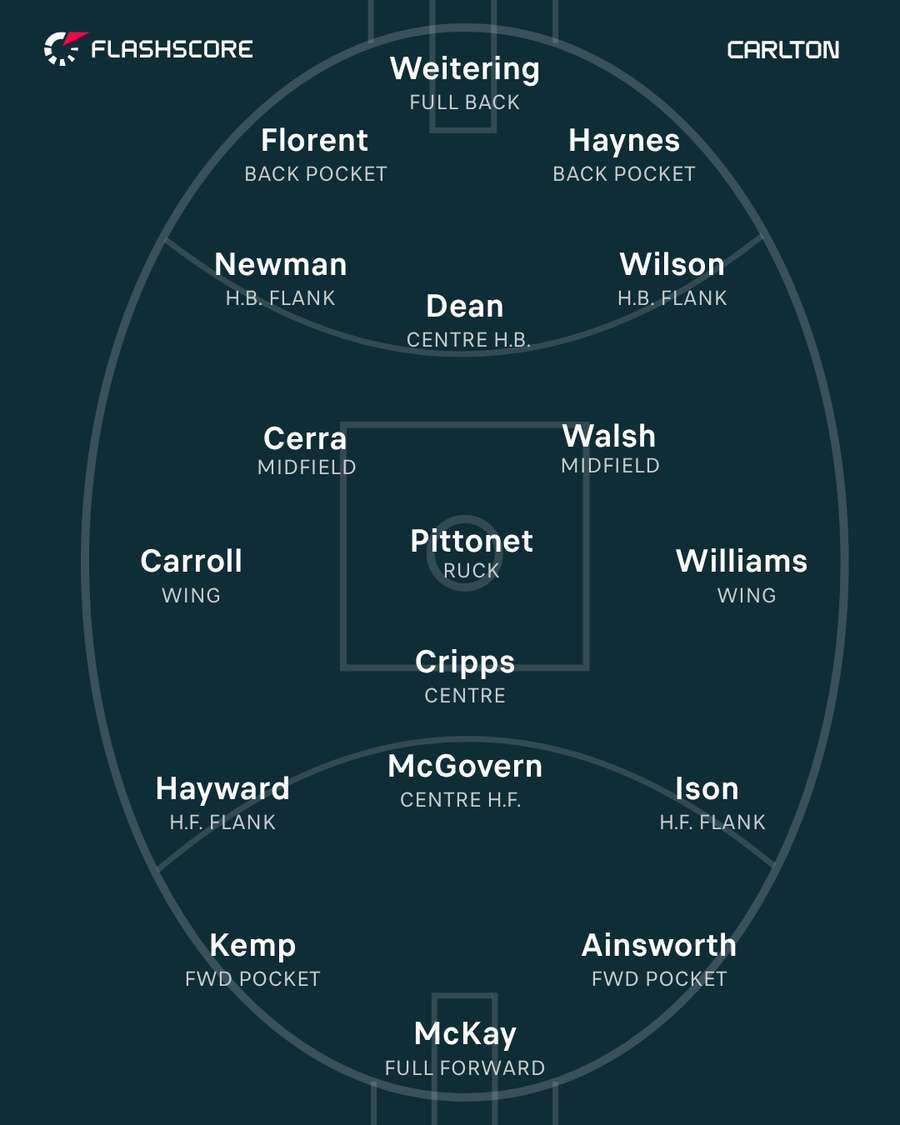 Carlton
