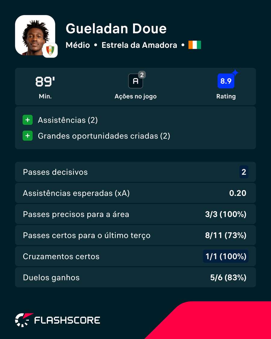 Os números de Eddy Doué Os números de Eddy Doué