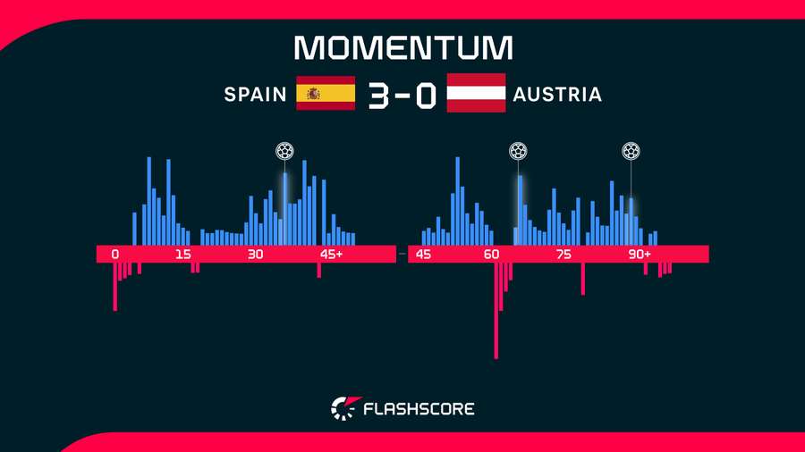 Momentum Momentum