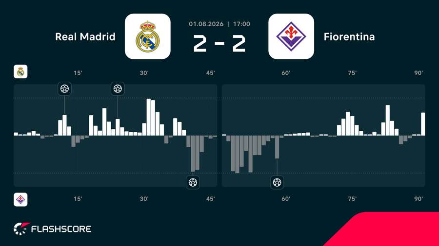 Match momentum Match momentum