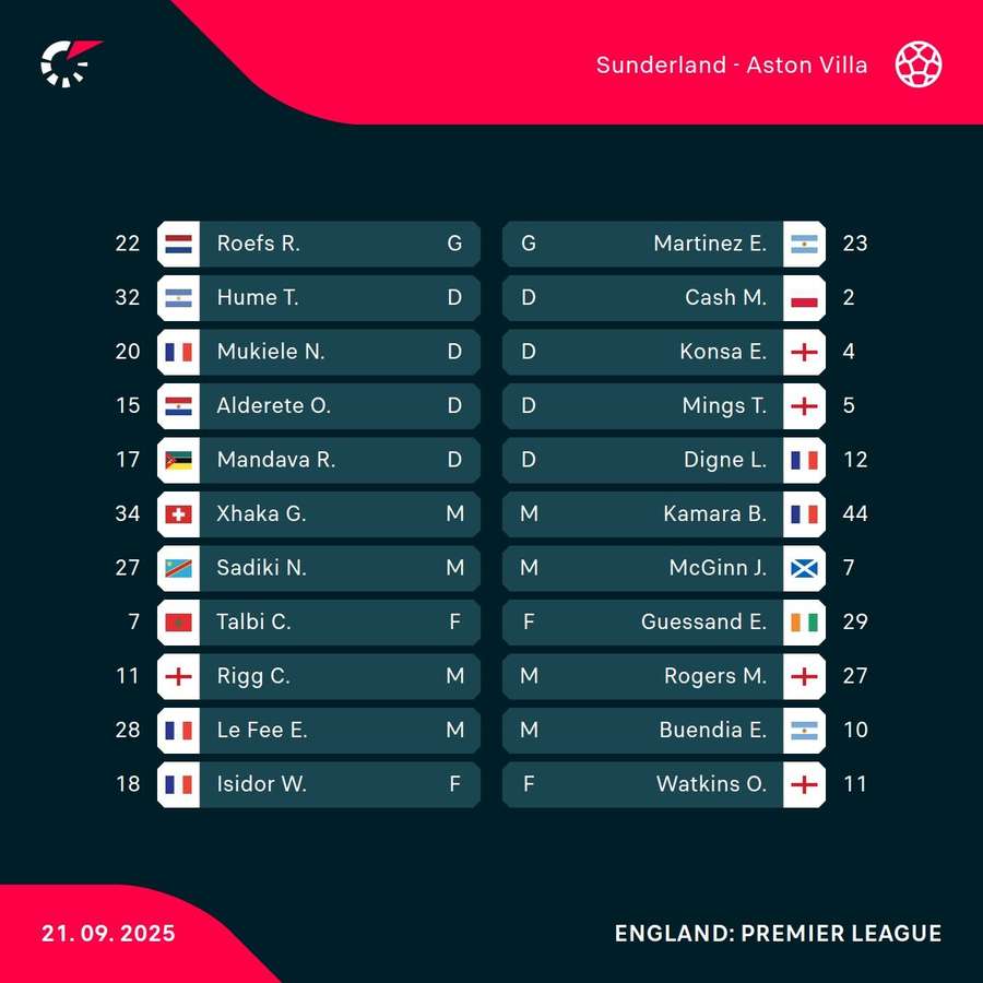 Sunderland v Aston Villa Sunderland v Aston Villa