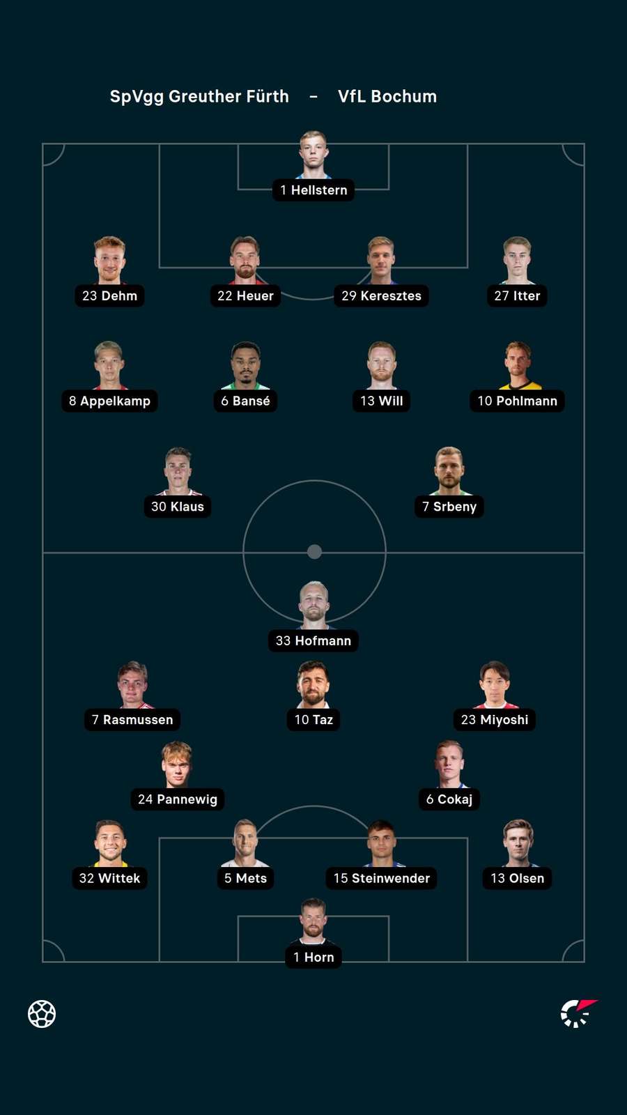 Aufstellungen: Greuther Fürth gegen VfL Bochum Aufstellungen: Greuther Fürth gegen VfL Bochum