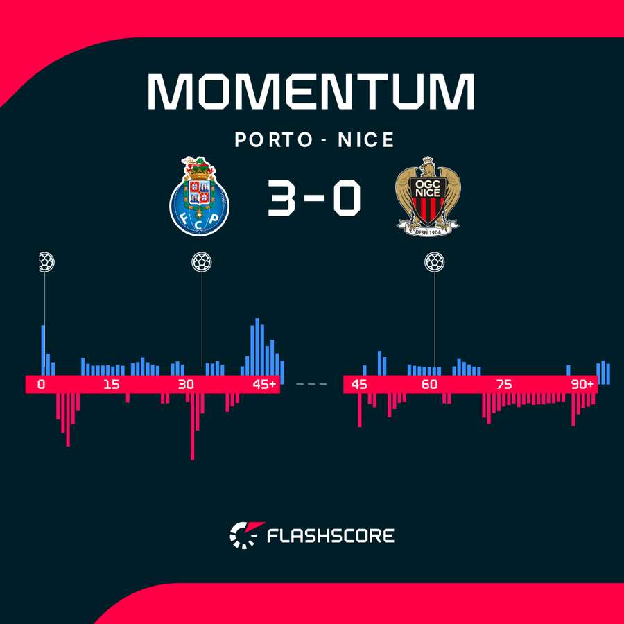Match momentum Match momentum