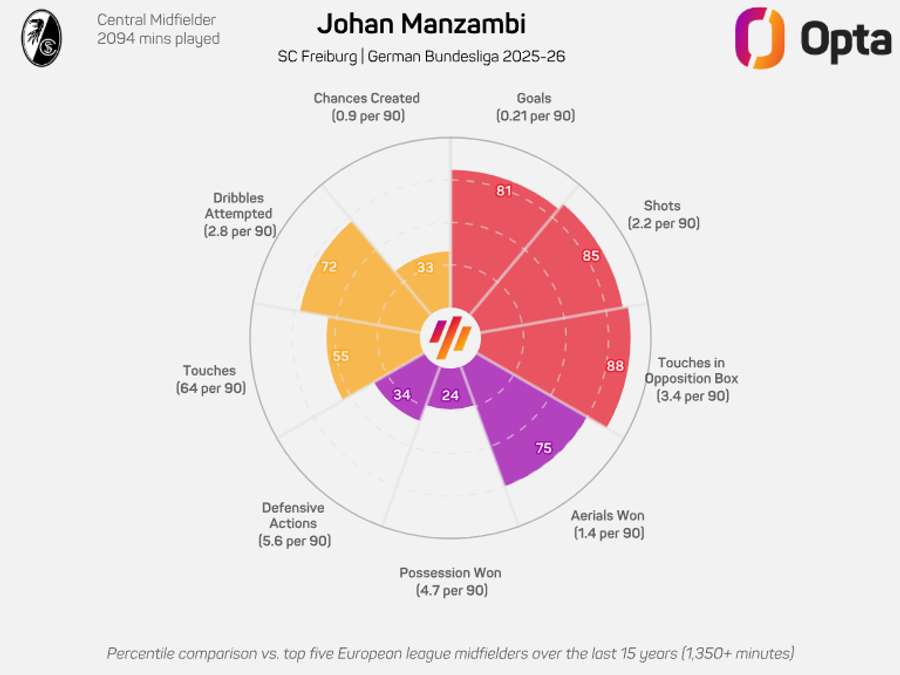 O gráfico de Manzambi O gráfico de Manzambi