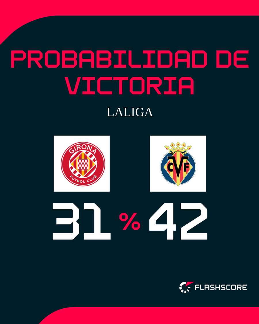 El Villarreal, ligeramente favorito