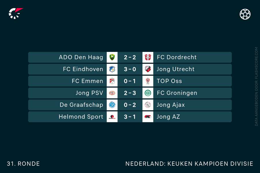 De zes wedstrijden in de KKD