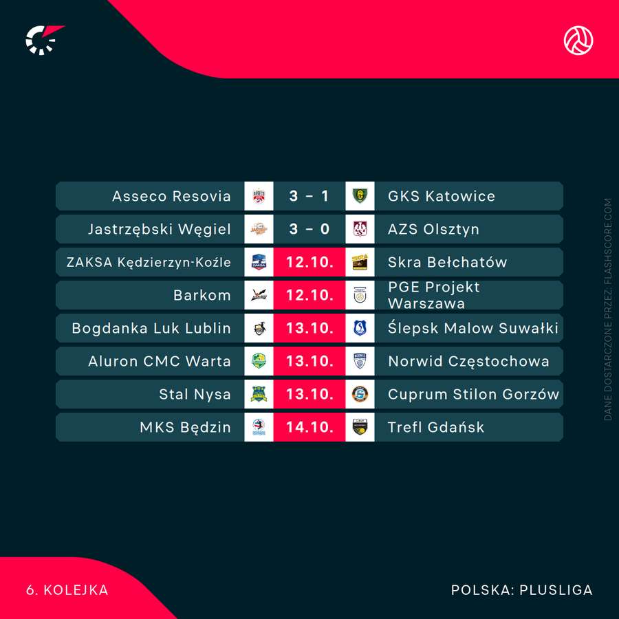 Komplet par 6. kolejki PlusLigi