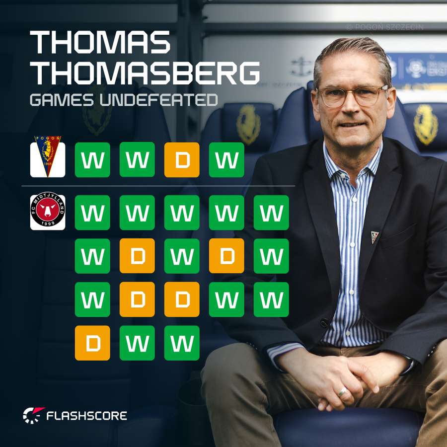 Thomas Thomasberg undefeated in 22 matches Thomas Thomasberg undefeated in 22 matches