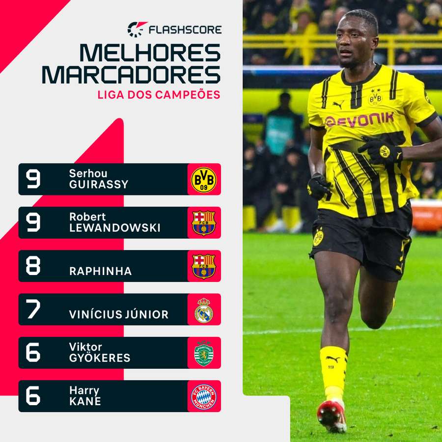 Melhores marcadores da Liga dos Campeões Melhores marcadores da Liga dos Campeões