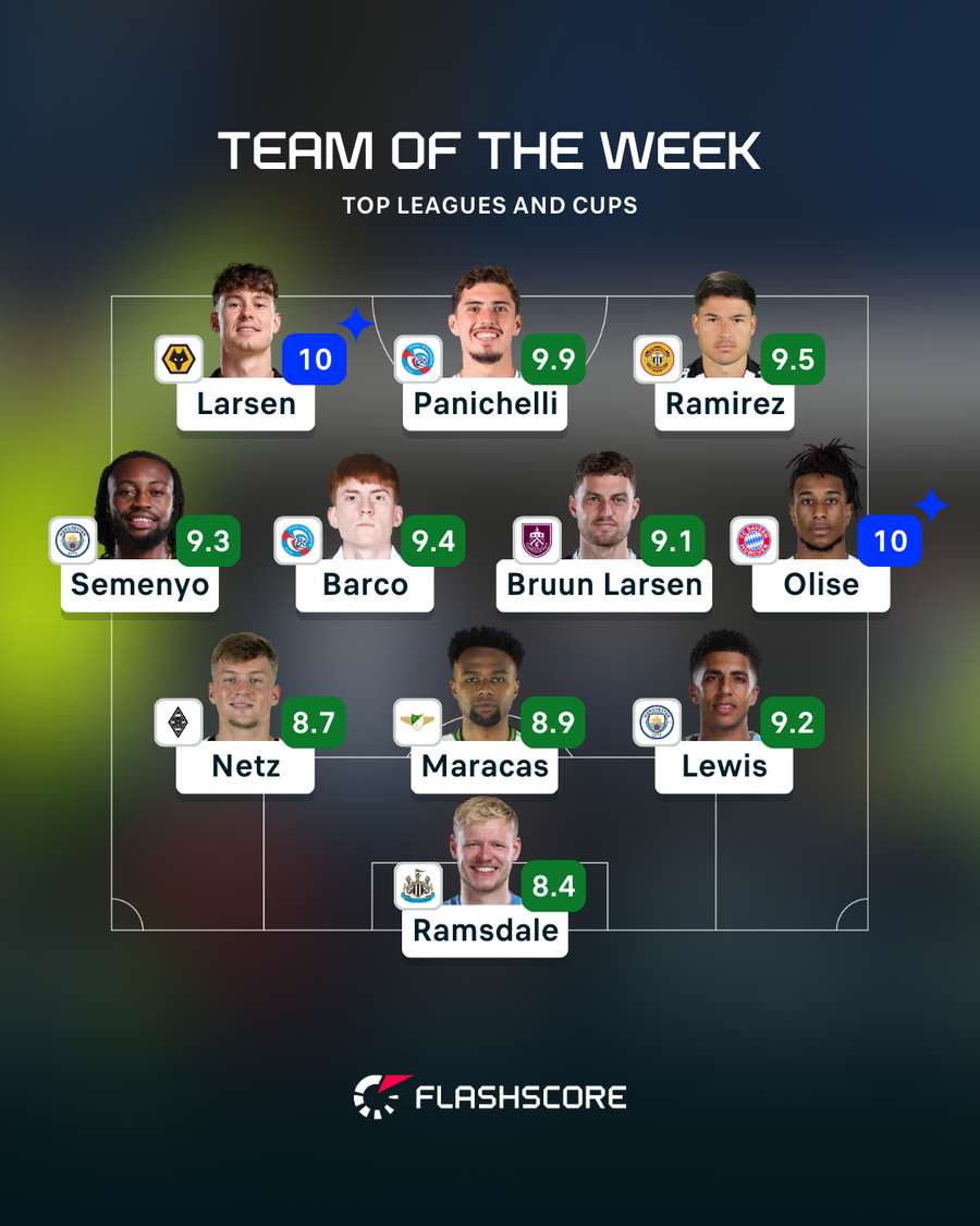 Our latest Team of the Week