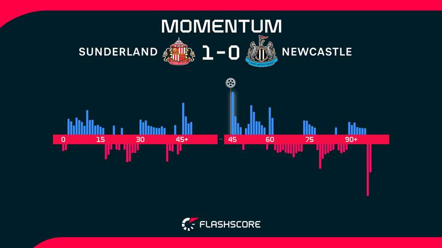 Match momentum Match momentum