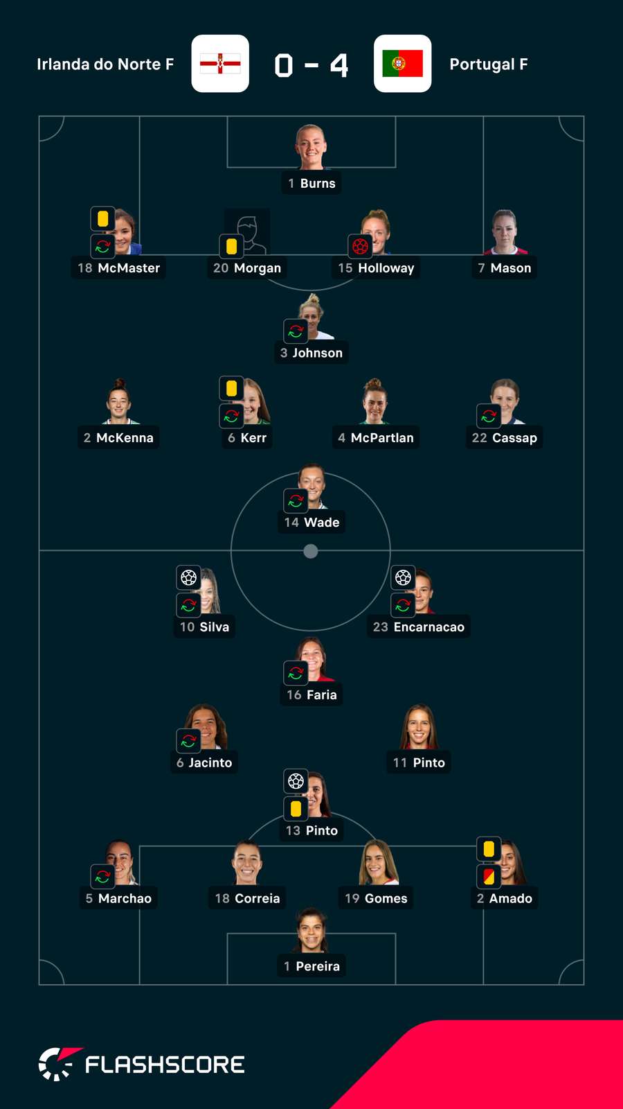Os onzes iniciais da partida