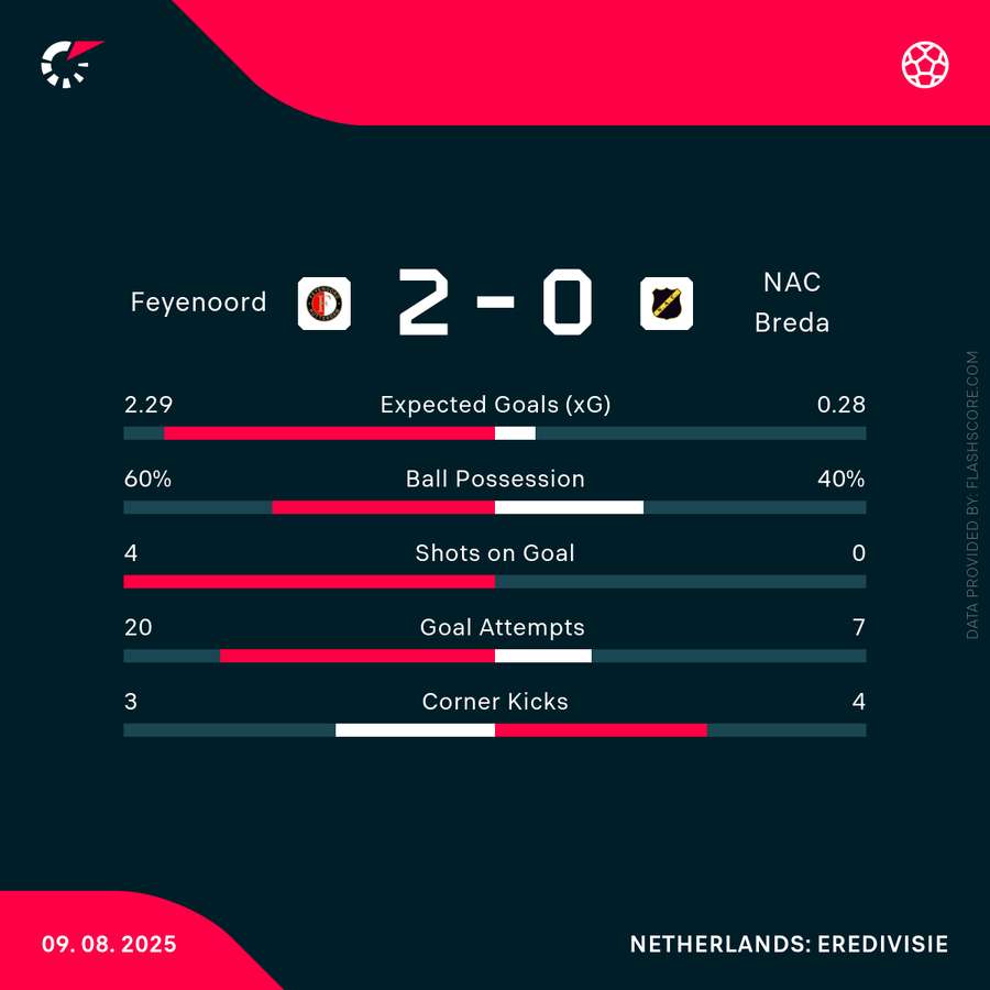 Key match stats Key match stats
