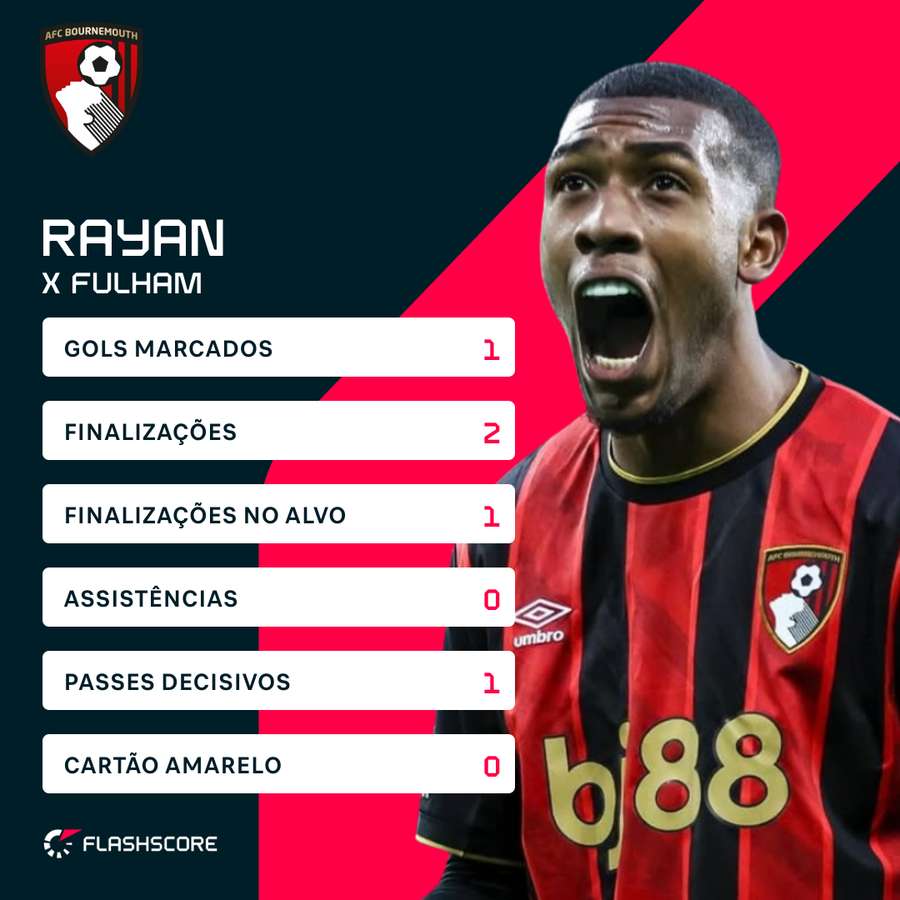 Números de Rayan