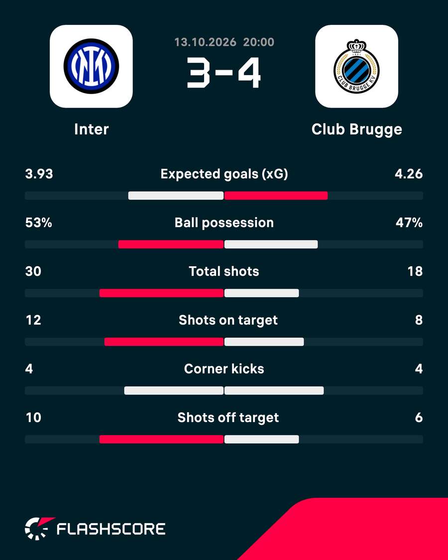 Match stats Match stats