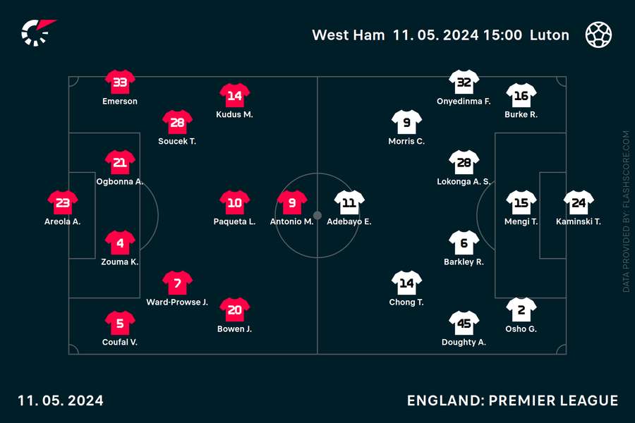 West Ham v Luton team news