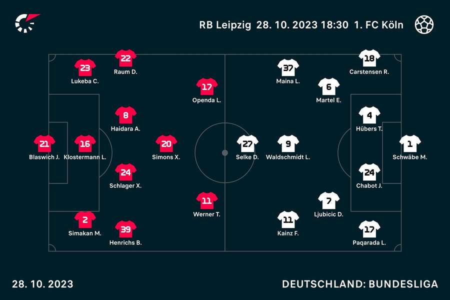 RB Leipzig vs. 1. FC Köln - Die Aufstellungen.