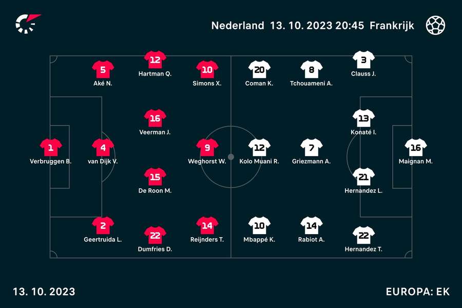 Line-ups Nederland-Frankrijk