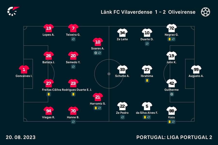 Os onzes de Vilaverdense e Oliveirense