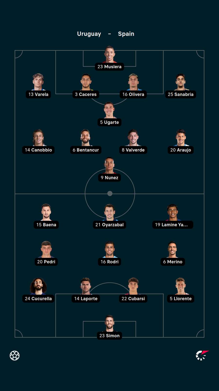 Uruguay v Spain XIs