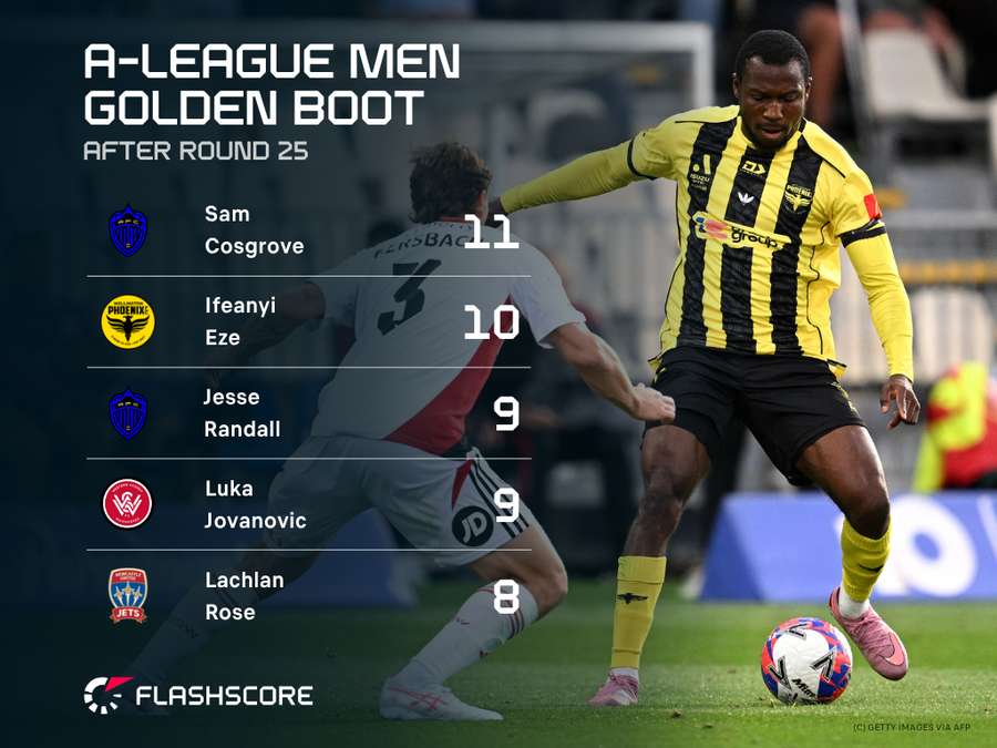 A-League Golden Boot
