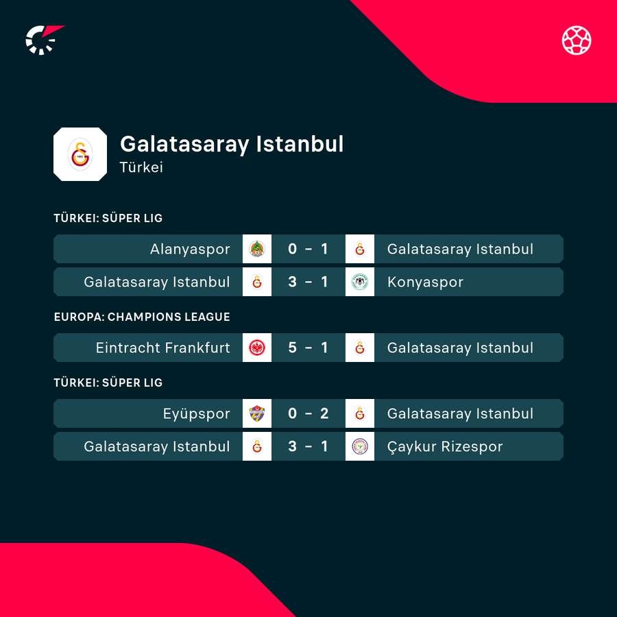 Gemischte Gefühl bei Galatasaray Gemischte Gefühl bei Galatasaray