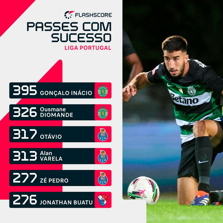 Centrais do Sporting em destaque neste capítulo