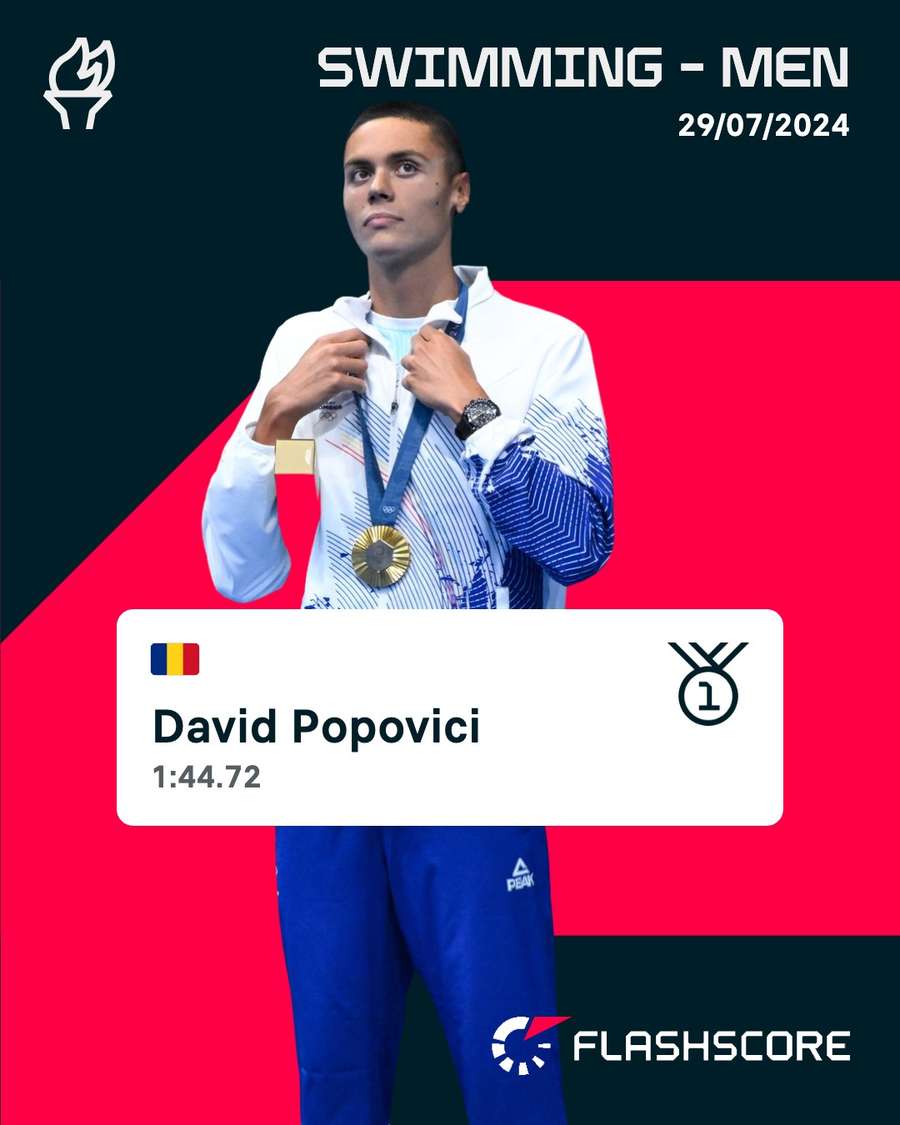 David Popovici