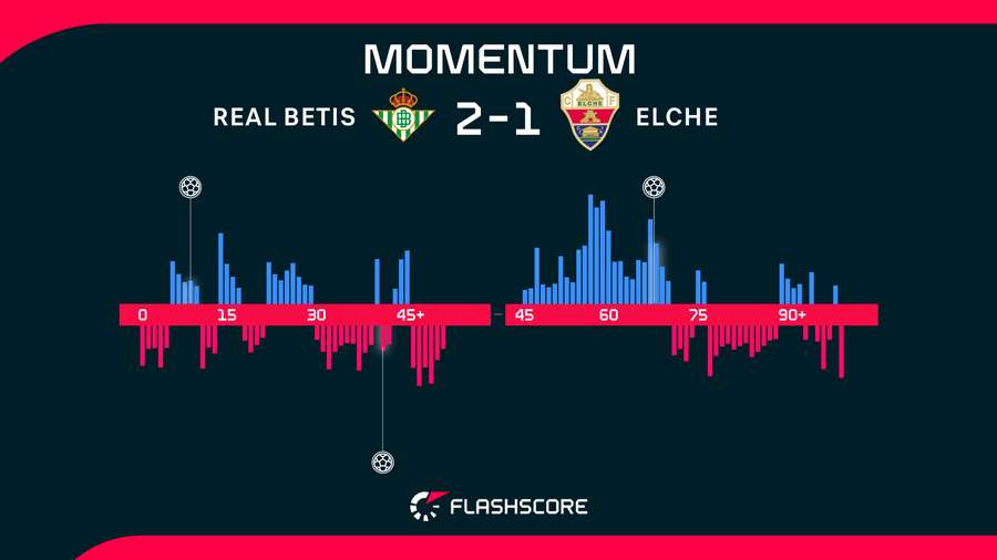 Momentum Momentum
