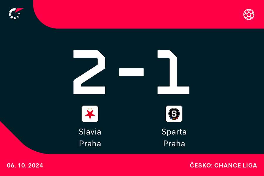 LIVE: Slavia – Sparta.