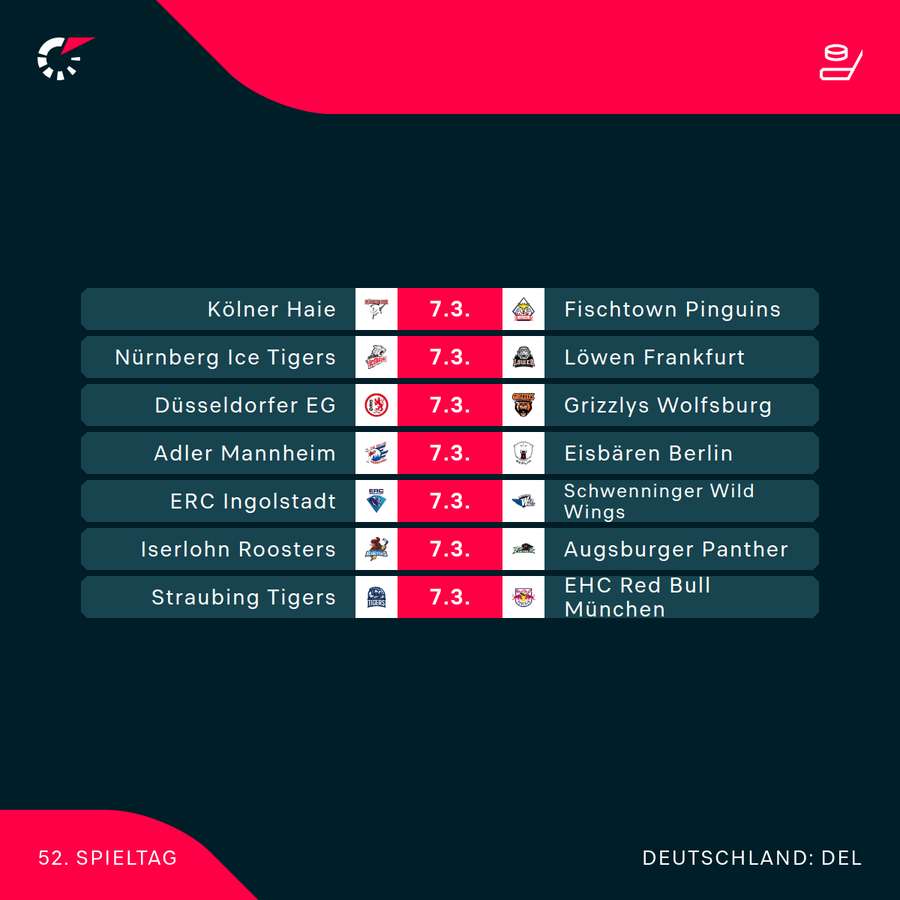 Der abschließende DEL-Spieltag im Überblick