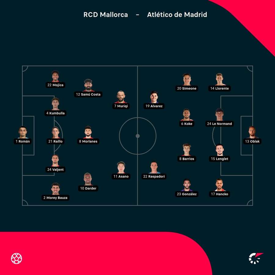 Alineaciones confirmadas Alineaciones confirmadas
