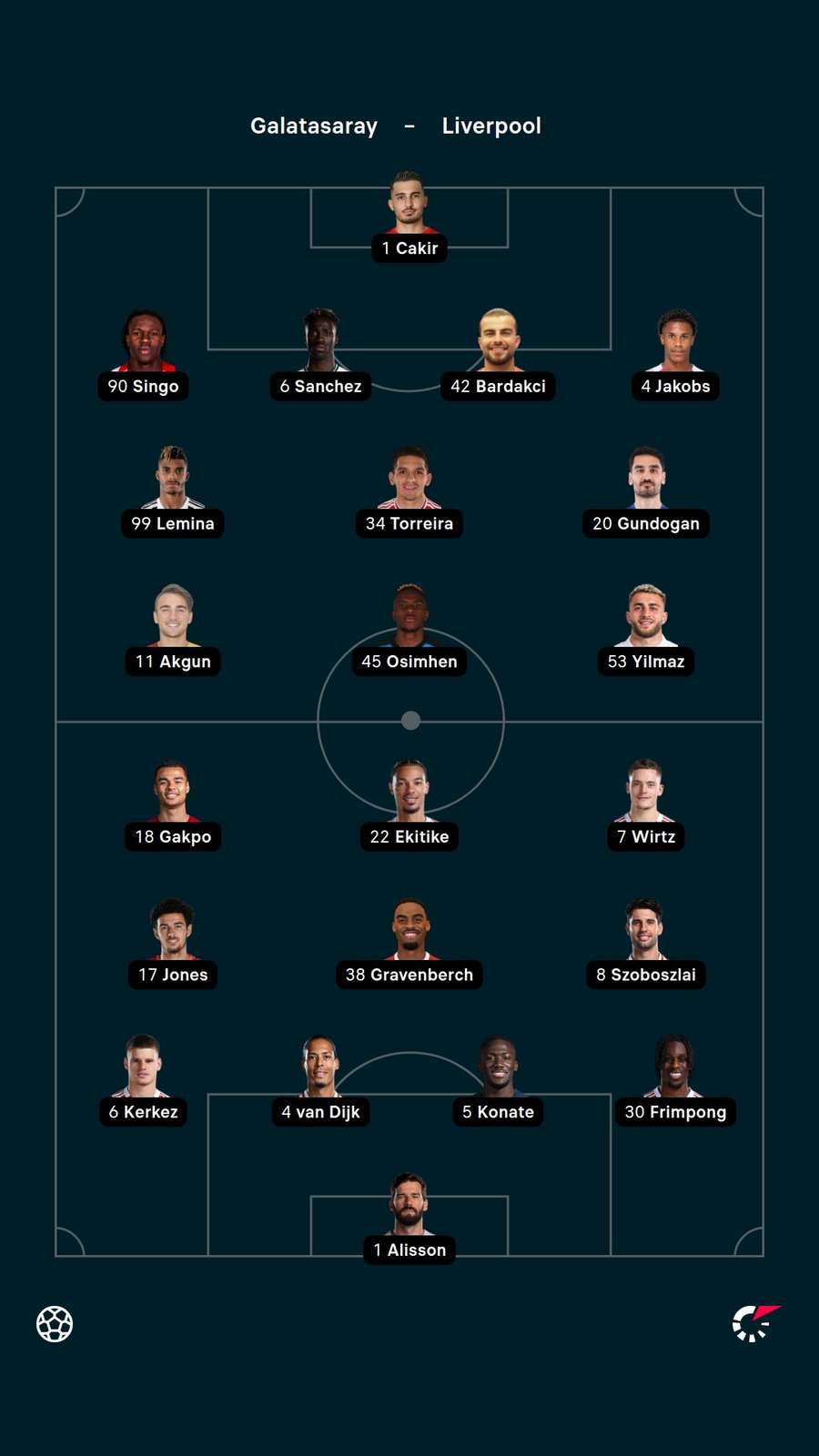 Lineups