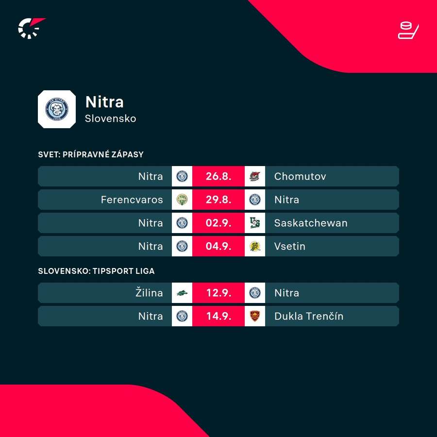 Najbližší program Nitry. Najbližší program Nitry.