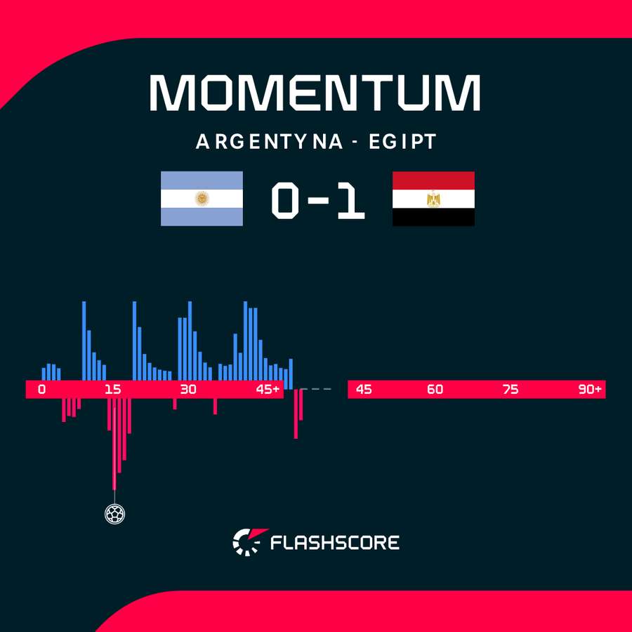 Momentum Momentum